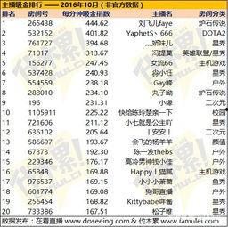 图片爆料排行,热门话题背后的视觉焦点