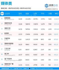 图片爆料排行,热门话题背后的视觉焦点